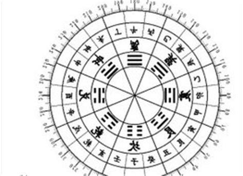 甲乙丙丁 五行